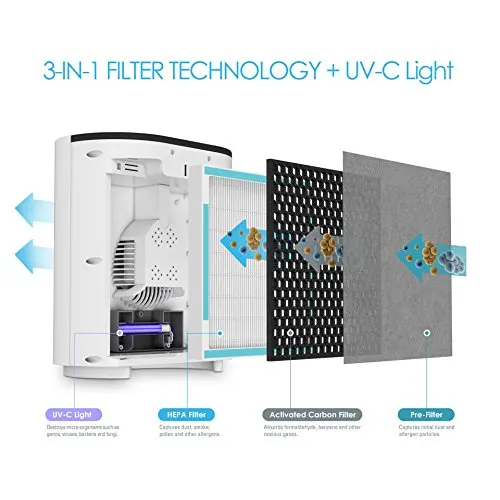 Pure Enrichment PureZone Air Purifier for Home, Office, or Bedroom - 3-in-1 Air Cleaner with True HEPA Filter and UV-C Sanitizer - Helps Relieve Allergies, Eliminate Germs, Pets Hair, Smoke, and More